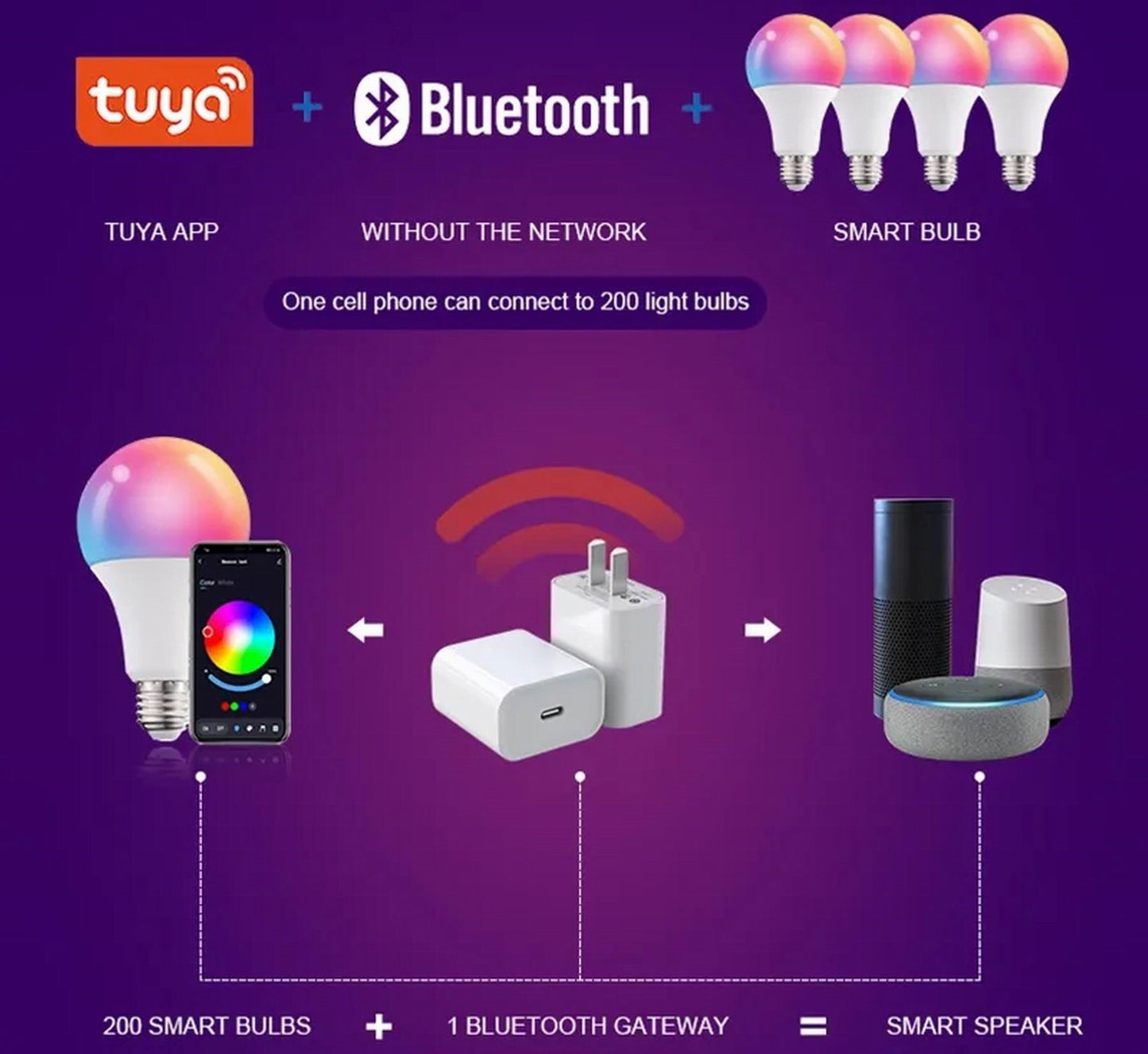 Color-Changing Light Bulb